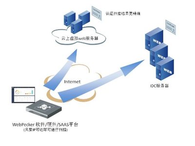 網(wǎng)站安全漏洞檢測服務(wù)限時免費開放一個月
